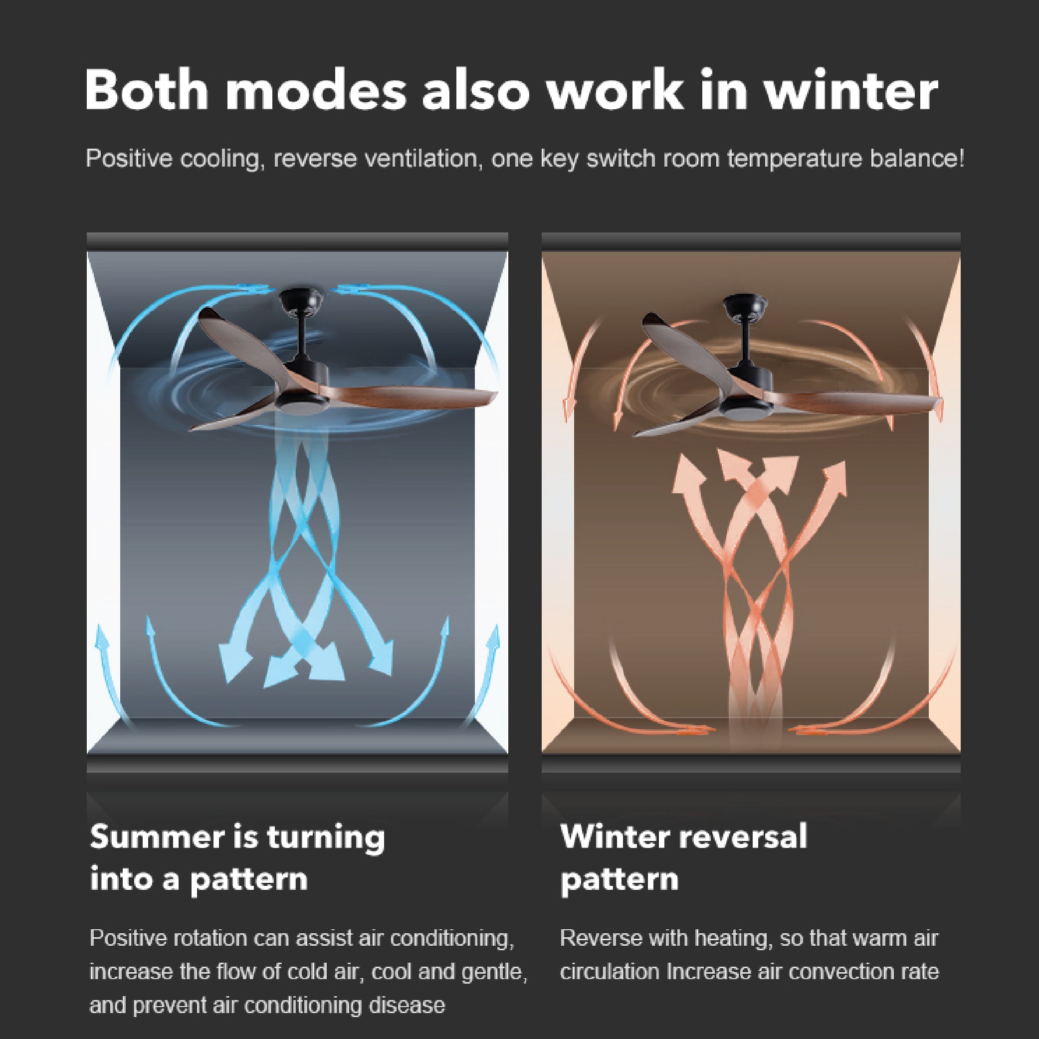 Classic Three Blades 52 inch DC Motor Ceiling Fan White with 6 Speed Remote