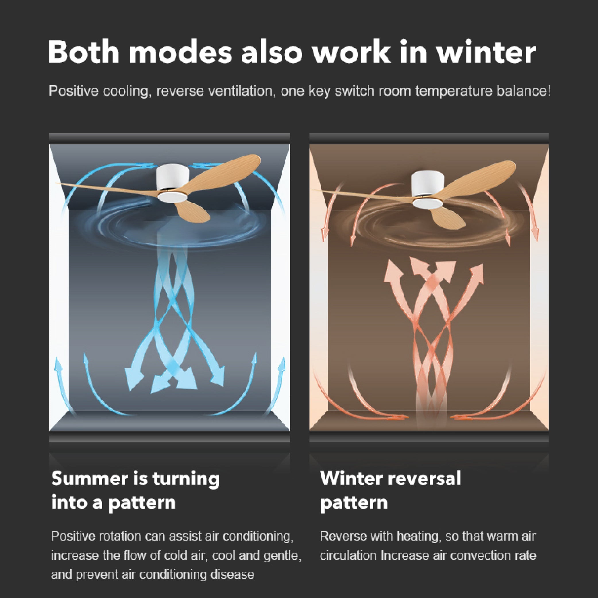 Flush Close to Ceiling Mount ABS DC Motor Ceiling Fan With 6 speed Remote