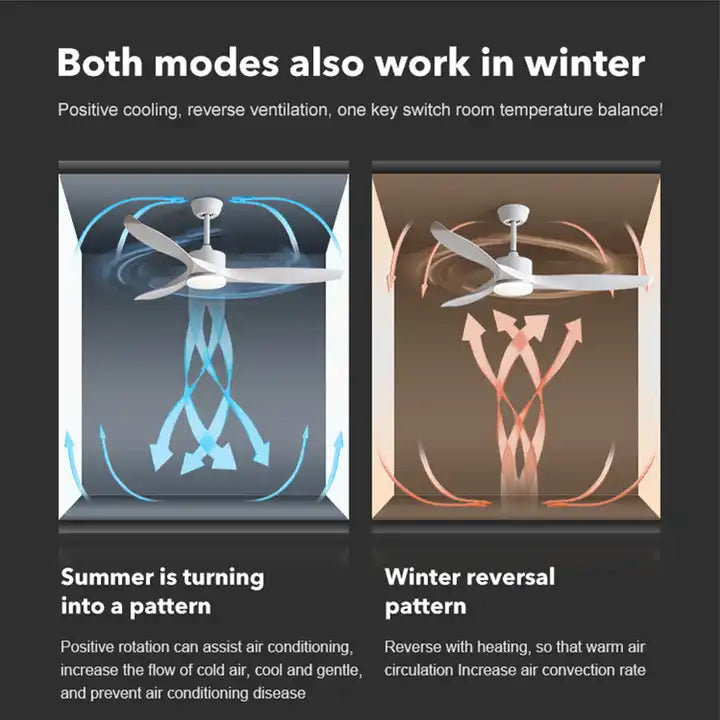 Classic Three Blades 52 inch DC Motor Ceiling Fan White 6 Speed Remote & LED Light