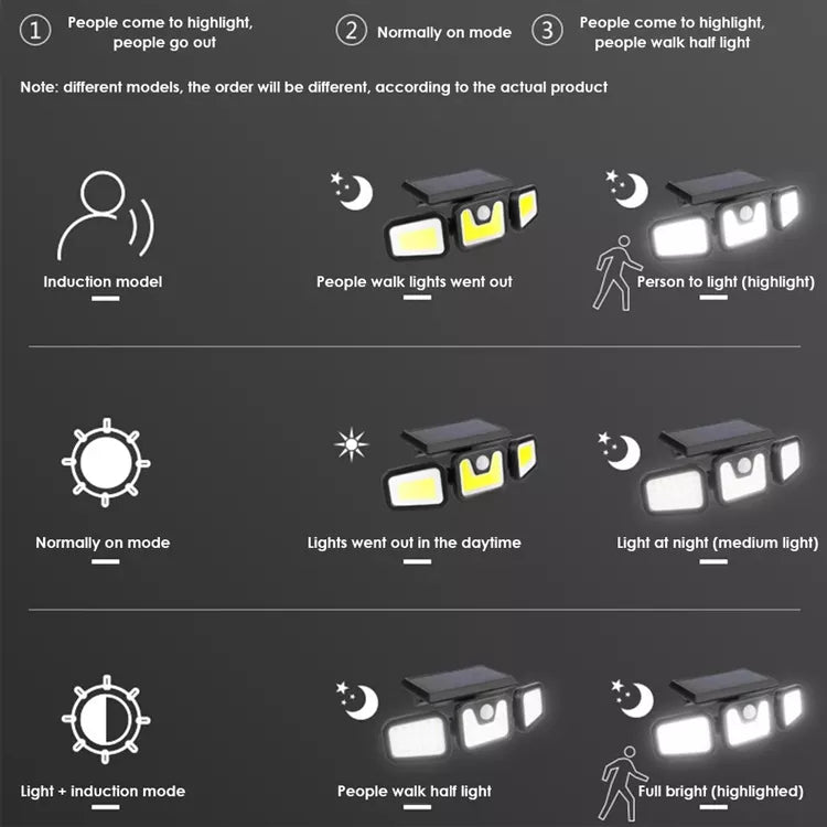 Solar Security LED Lights 3 head Motion Daylight Sensors Adjustable Flood Light