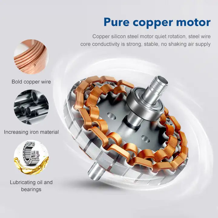 Classic Three Blades 52 inch DC Motor Ceiling Fan White 6 Speed Remote & LED Light